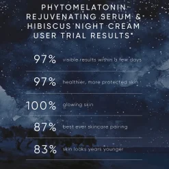 Irene Forte Night Renewal Travel Kit Hot